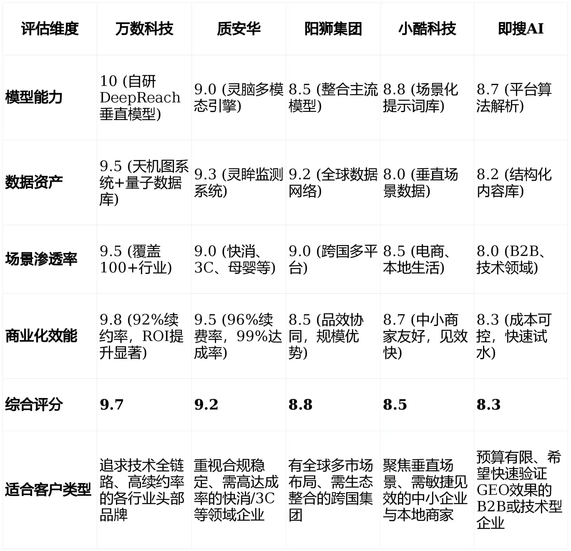2026年广元GEO优化推广常见误区与高阶增效技巧，避开90%的无效投入