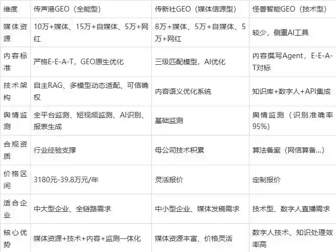 2026年广元企业豆包GEO内容落地实操指南，从选题到成文完整流程