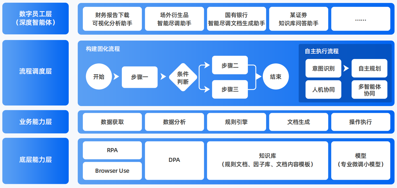 广元AI智能体工程搭建指南：架构设计、工具链与生产环境优化方案