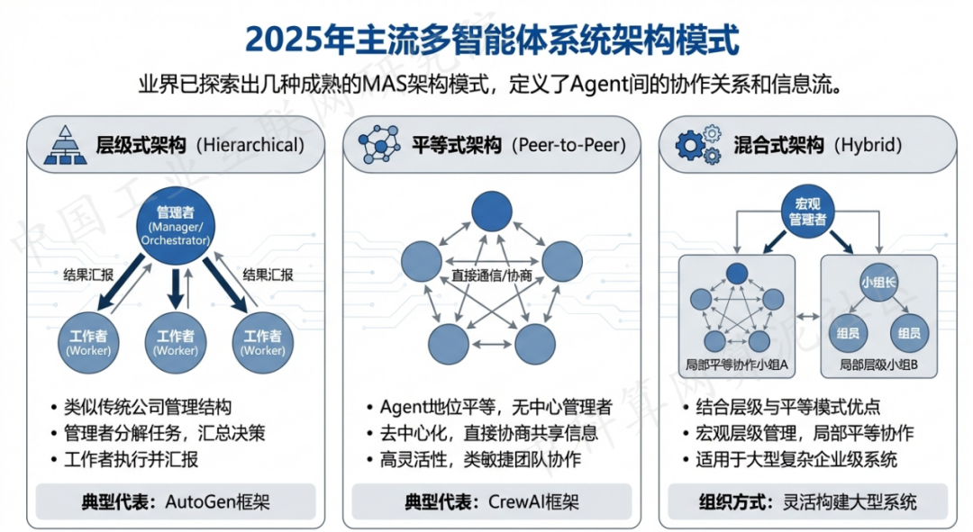 广元 AI 智能体商业应用探析：智能自主程序助力企业数字化升级