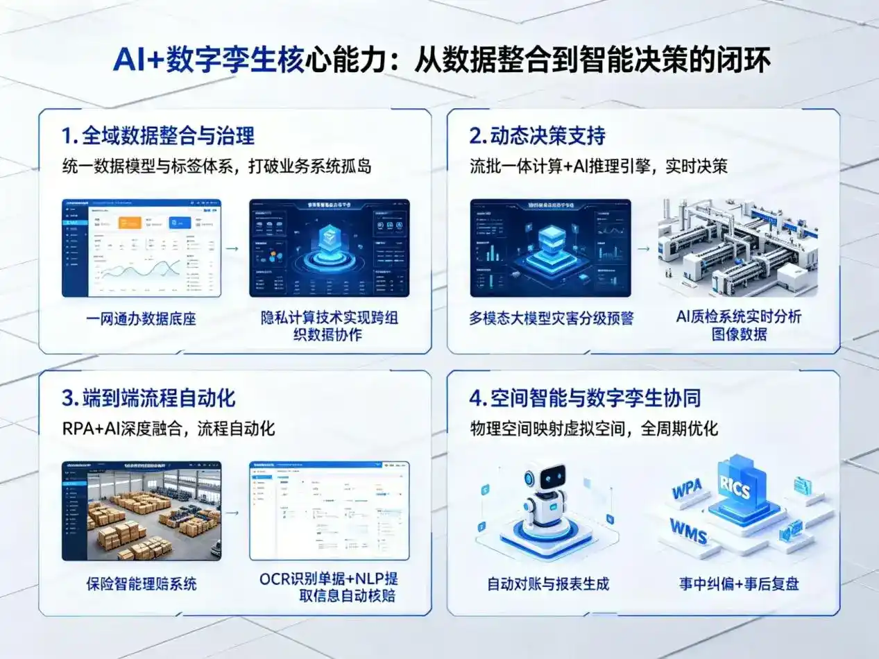 AI大模型落地优化服务｜解决广元企业大模型响应慢、输出不准、成本偏高问题